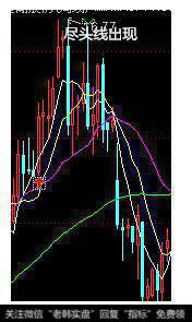 记住出现“尽头线”，涨势减仓跌势加仓