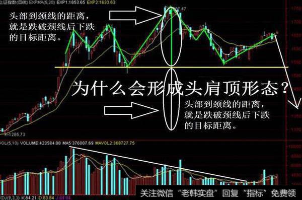 散户必学：如何利用“头肩顶”形态巧妙逃顶