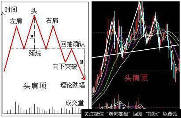 散户必学：如何利用“头肩顶”形态巧妙逃顶