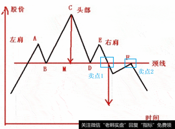 散户必学：如何利用“头肩顶”形态巧妙逃顶