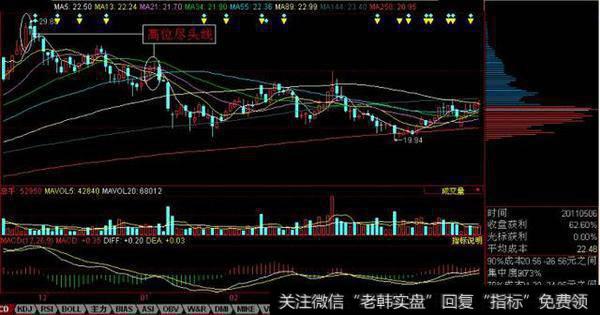 经典K线战法之尽头线