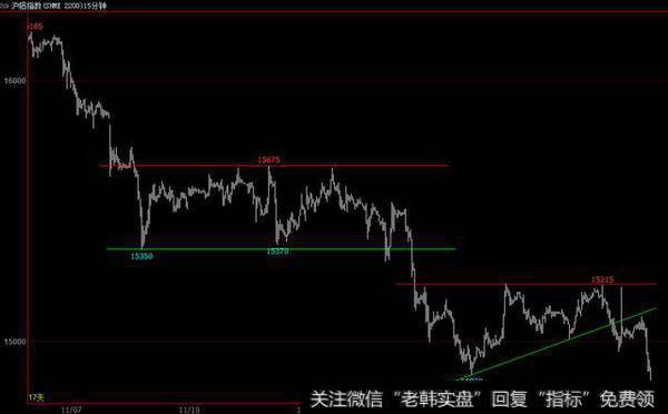 技术分析基础篇之持续形态——矩形