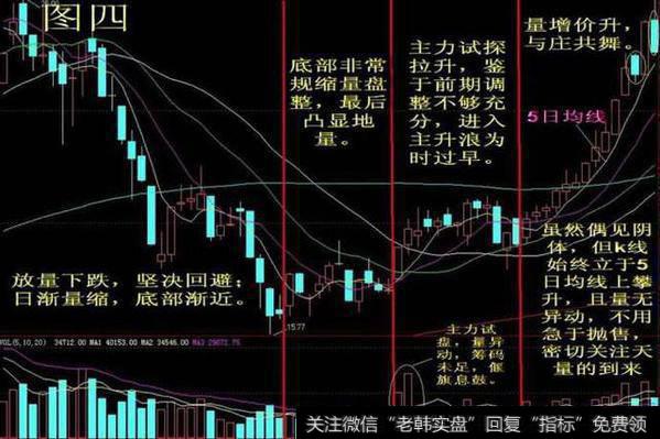 操盘技巧：跟庄看盘四步骤