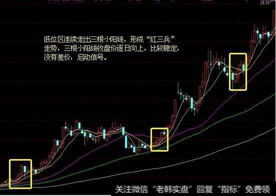 操盘技巧：跟庄看盘四步骤