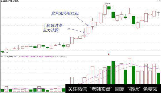 仙人指路强势追击法