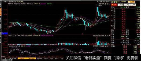 技术分析必须在具有投资价值的股票中进行