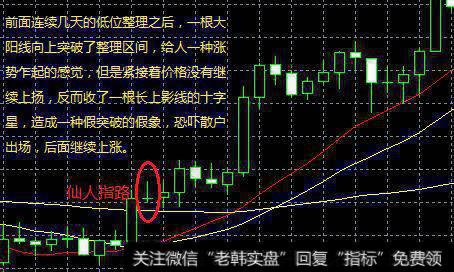 经典K线图图解——仙人指路