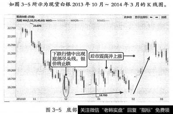 底部尽头线应用分析