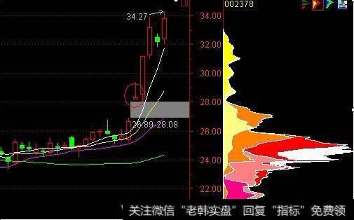 仙人指路战法