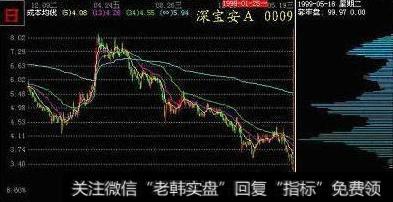 筹码跟庄战法，不怕吃不到肉！