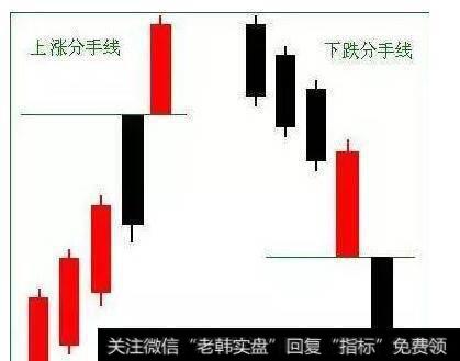 中国<a href='/caijunyi/290233.html'>股市</a>带血的经验：分手线一出，散户需逃命！