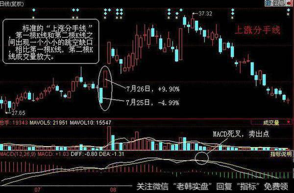 中国股市带血的经验：分手线一出，散户需逃命！