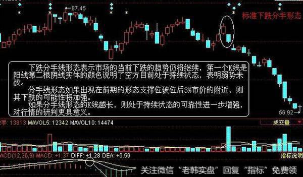 中国股市带血的经验：分手线一出，散户需逃命！