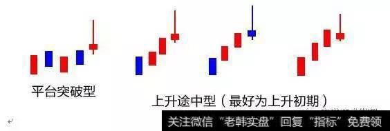 申申小课堂丨K线应用技巧之仙人指路