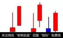 申申小课堂丨K线应用技巧之仙人指路