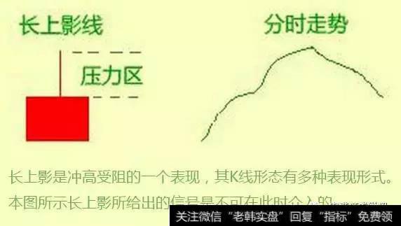 申申小课堂丨K线应用技巧之仙人指路