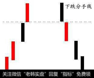 说分手就要赶快走 分手线K线组合