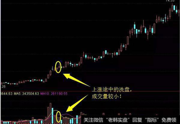 K线组合的实战应用 “搓揉线” 看主力是洗盘还是变盘 (二)