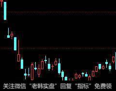 如何利用曙光初现的K线组合进行抄底？