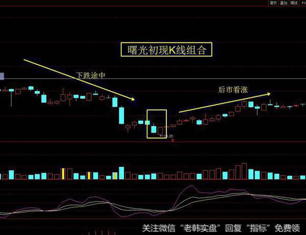 曙光初现——行情露出向好苗头的K线组合