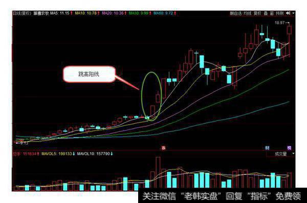 双K组合之跳高线、挽袖线