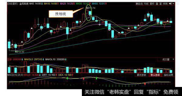 双K组合之跳高线、挽袖线