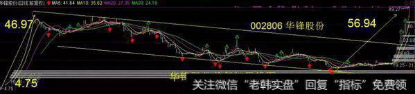 江龙船艇：次新+军工+送转，主力4800万强势布局，后市毕将一飞冲天