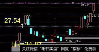 江龙船艇：次新+军工+送转，主力4800万强势布局，后市毕将一飞冲天