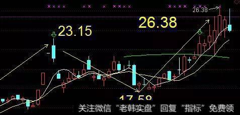 江龙船艇：次新+军工+送转，主力4800万强势布局，后市毕将一飞冲天