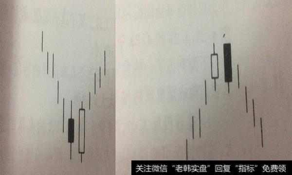 股民学堂：什么是吞没形态（抱线形态）？