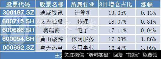 君正集团主力净流入2.32亿｜2.27牛熊主力偏好