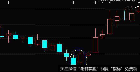 K线的奥妙 ——旭日东升