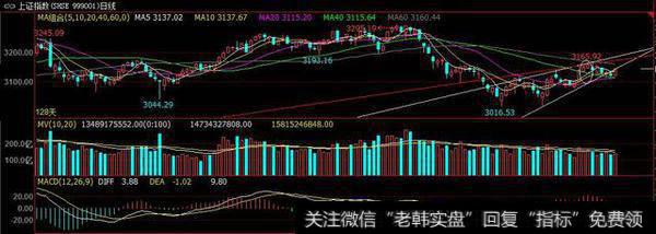 阳吞噬、白执带 上升楔形逃命线—危机尚未解除