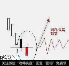 一旦出现“约会线形态”信号，坚决买入，股价越涨越高！