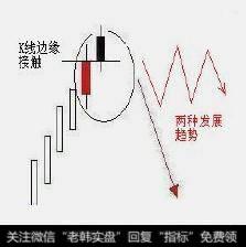 一旦出现“约会线形态”信号，坚决买入，股价越涨越高！