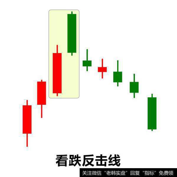 GQFX技术课程——反击线（约会线）