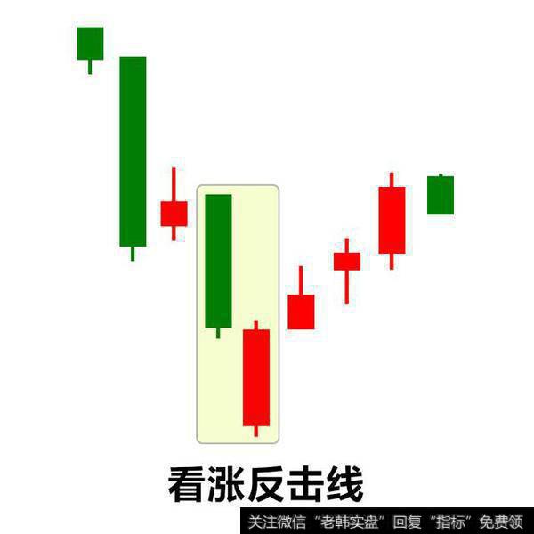 GQFX技术课程——反击线（约会线）