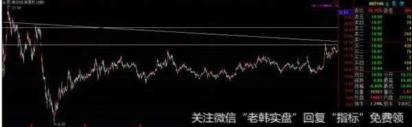 道氏理论的实用性体现在可以帮助参与者投资股票