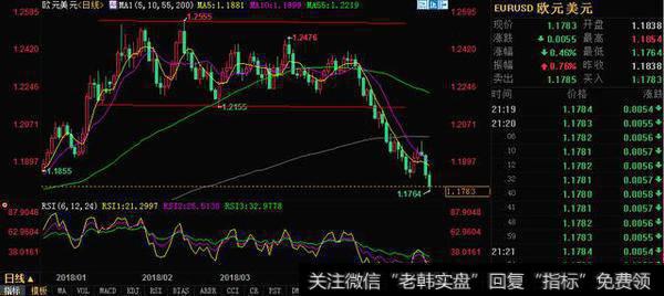 美元强势拉升欧元叫苦不迭，空头再现勃勃“熊心”