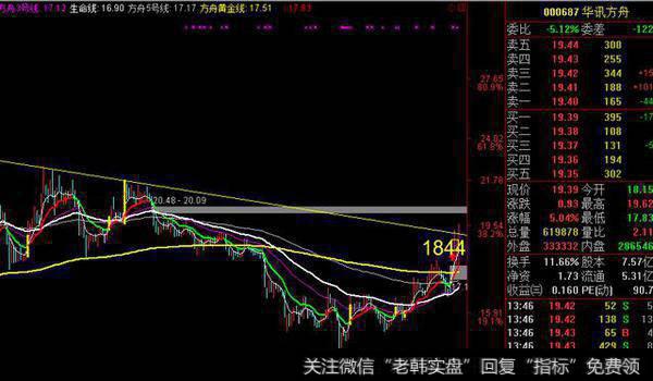 000687华讯方舟：拉升在即