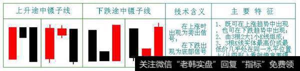 K线图中不看清镊子线，必定会赔的很惨