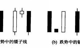 经典K线组合之镊子线