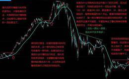 统计道氏理论的表现