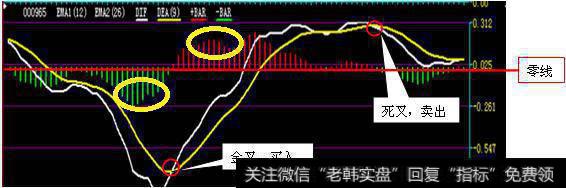 A股技术：新手选股必看，“MACD”选股技术