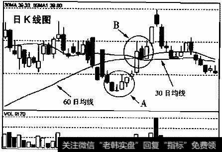 <a href='/hyzx/283429.html'>东方明珠</a>(600832)2000年4月13日～2000年10月16日的日K线走势图