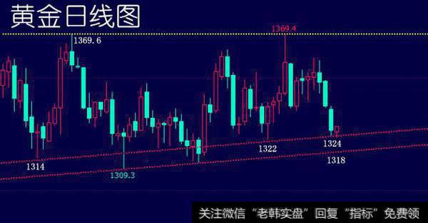 4.24黄金分析策略：美元指数五连阳慢涨，黄金多头失血萎靡不振