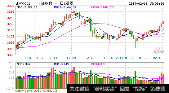 2月14日股票池：五连阳是个挑战