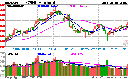 2月14日股票池：五连阳是个挑战