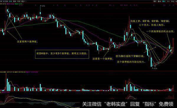 股票，抓涨停板的第一步。。