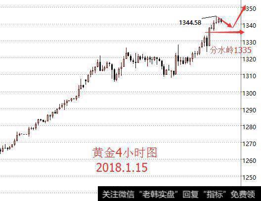 黄金周线五连阳，多头展开第二轮强势